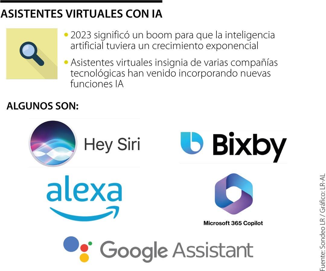 Recomendaciones para⁤ Implementar ⁢un Asistente Virtual IA ​de Forma ⁤Efectiva