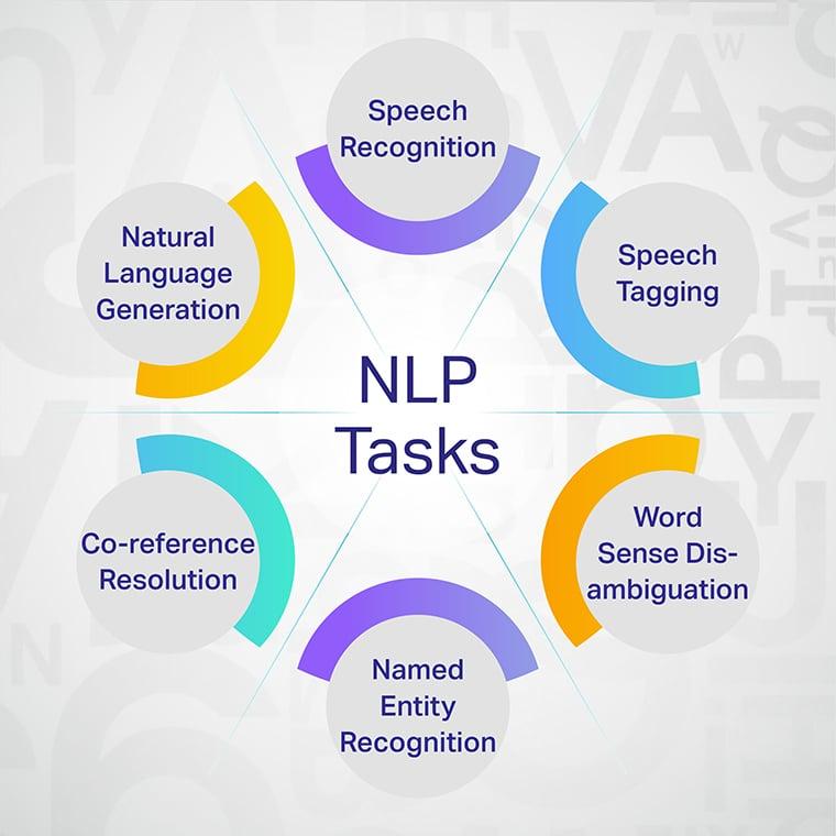 Consejos ⁣para integrar eficazmente la NLP en tu ⁤interacción con asistentes de voz