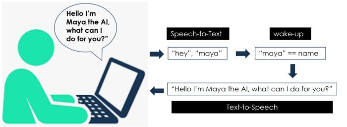 Conversaciones Futuristas: Chatbot con Voz y AI